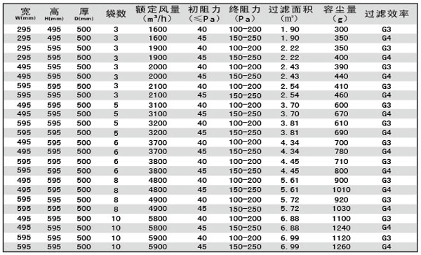 G3、G4袋式空調過濾器規(guī)格型號