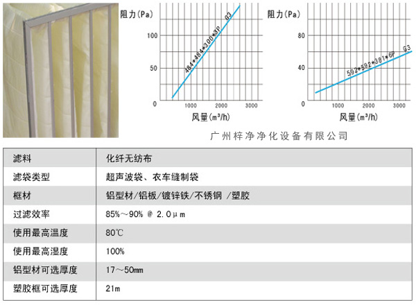 G3袋式初效過(guò)濾器風(fēng)量、阻力、使用環(huán)境圖解。