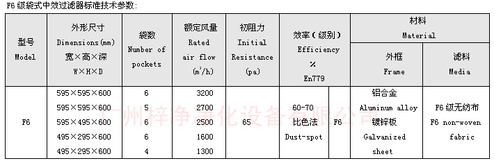 F6袋式中效過濾器技術(shù)參數(shù)：主要介紹尺寸、風(fēng)量、阻力、材料。