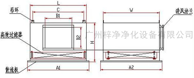 高效送風(fēng)口送風(fēng)方式有頂送風(fēng)和側(cè)送風(fēng)兩種。