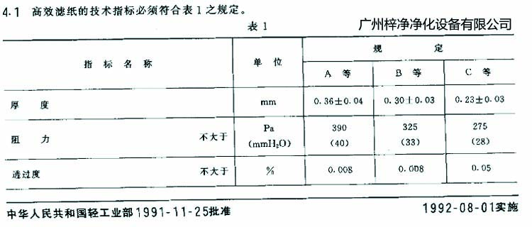 高效過濾器濾芯選用標(biāo)準(zhǔn)濾紙厚度、阻力、透過度規(guī)定