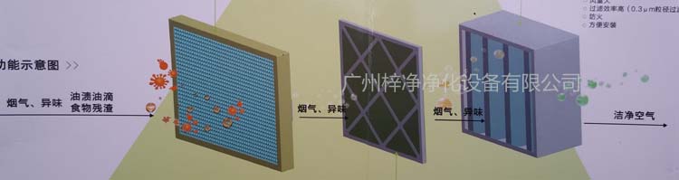 油煙過(guò)濾器工作原理